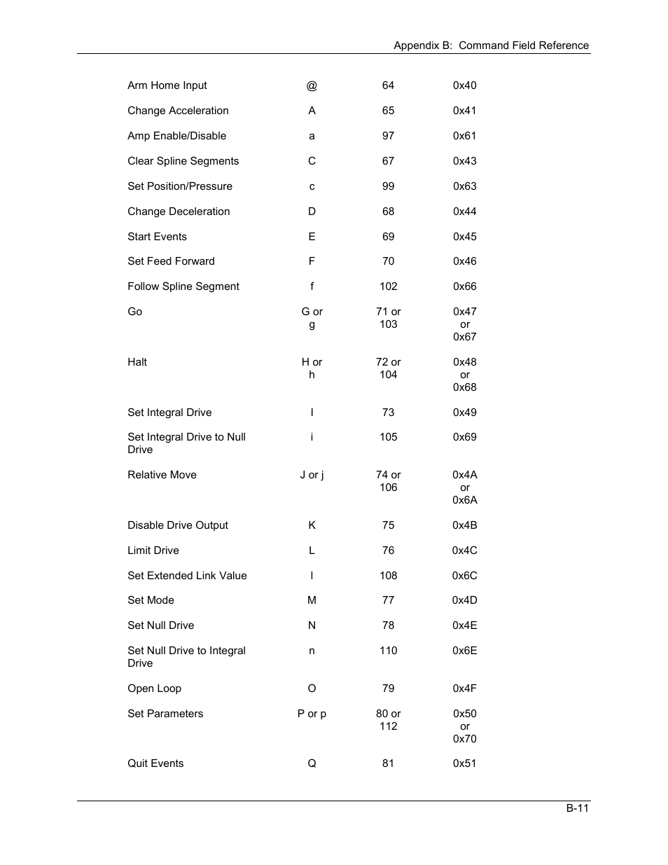 Delta RMC101 User Manual | Page 759 / 951