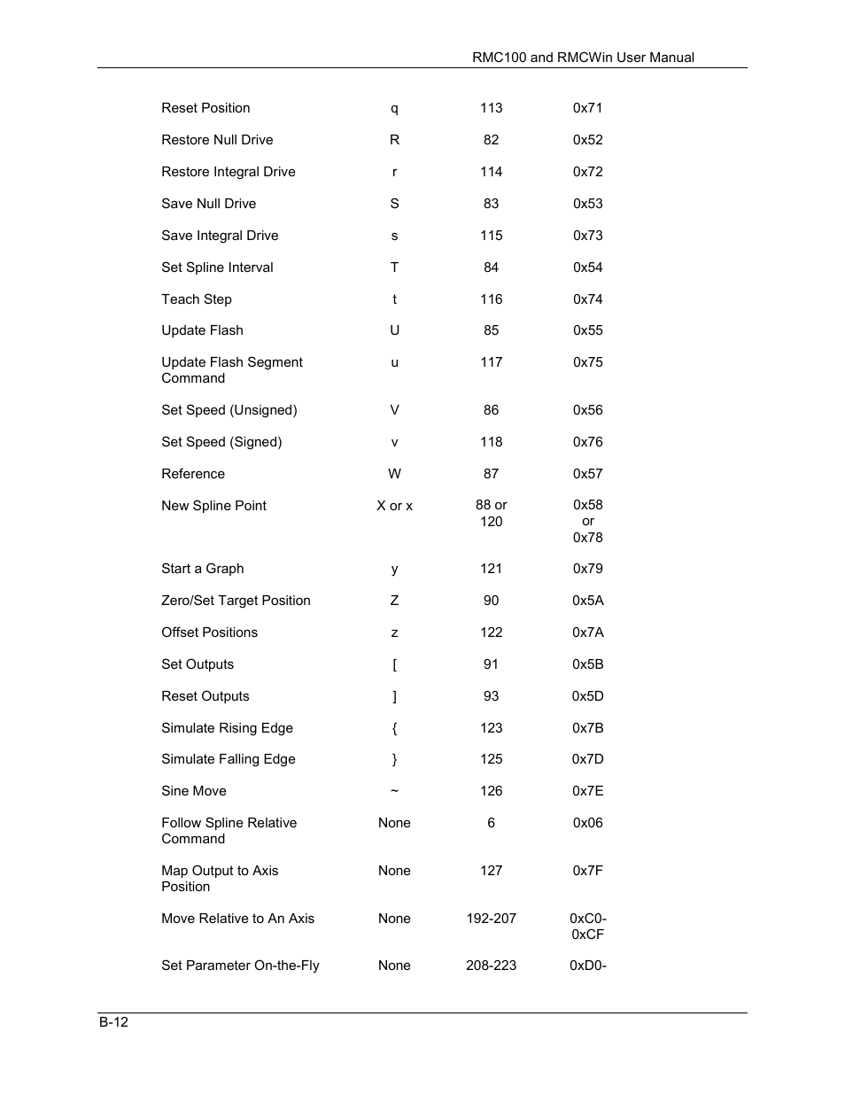 Delta RMC101 User Manual | Page 760 / 951