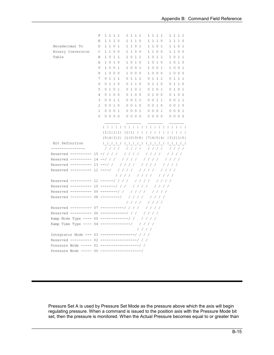 Pressure set a, B.2.3 pressure set a | Delta RMC101 User Manual | Page 763 / 951