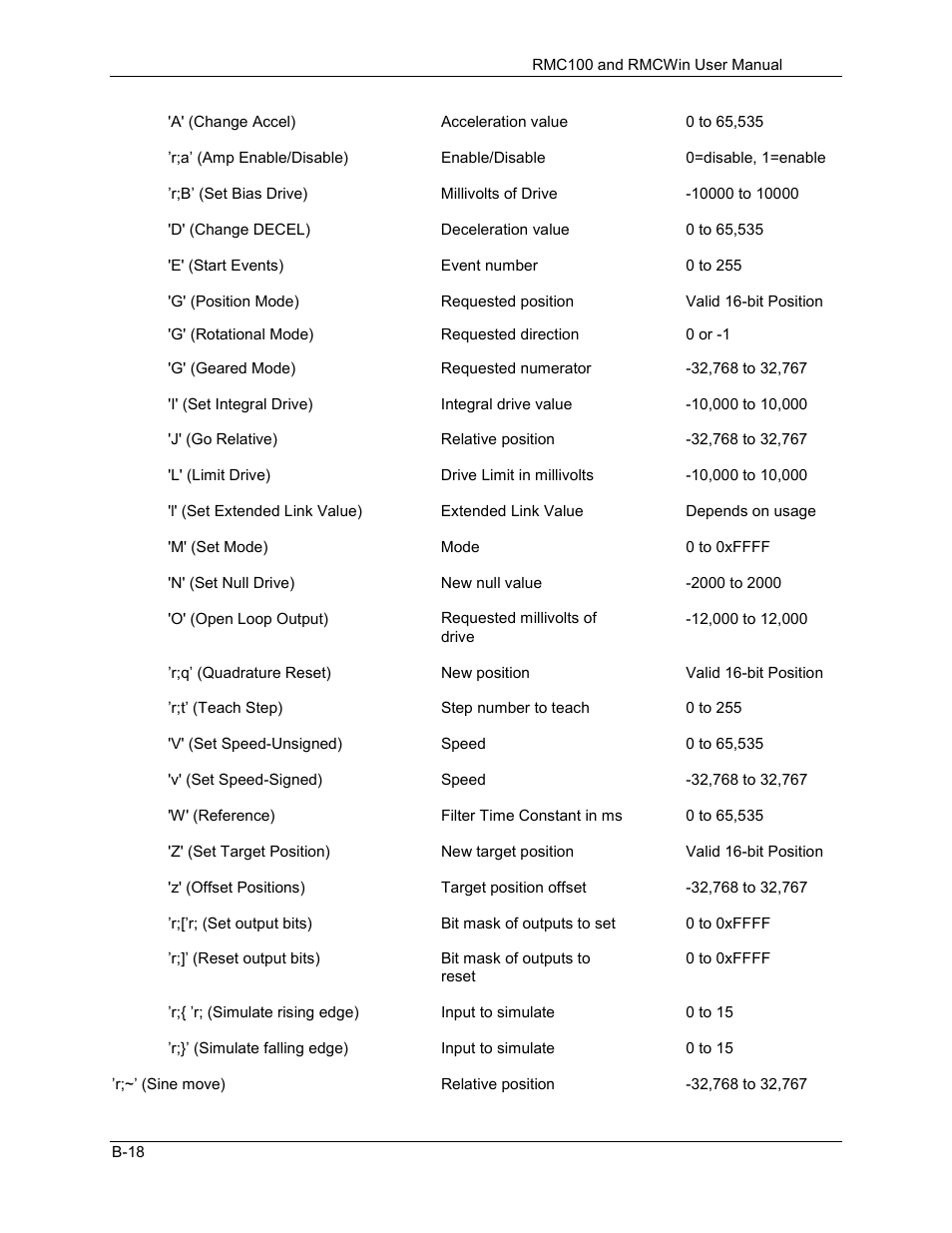 Delta RMC101 User Manual | Page 766 / 951