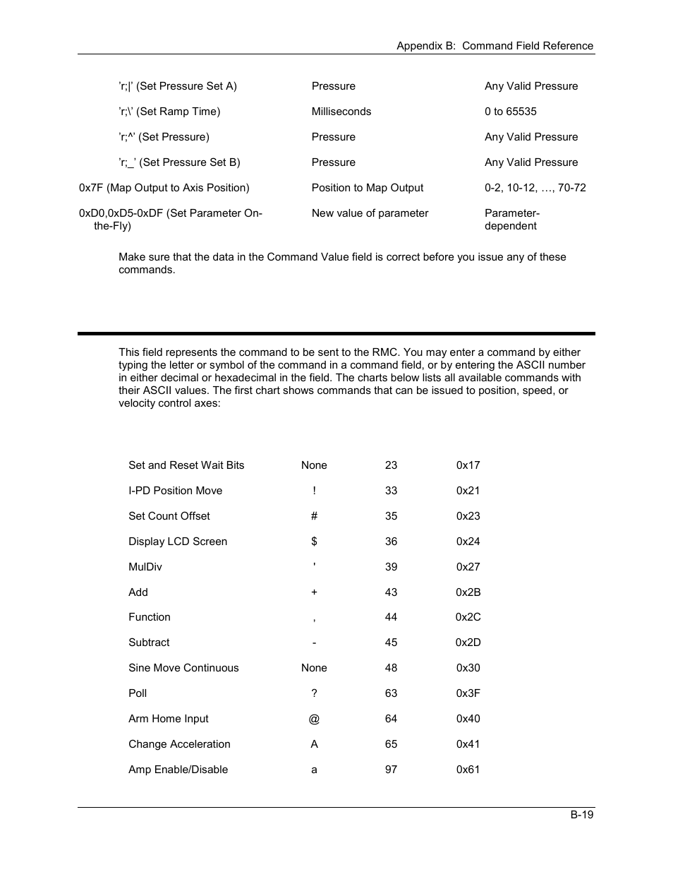 Command, B.2.7 command | Delta RMC101 User Manual | Page 767 / 951