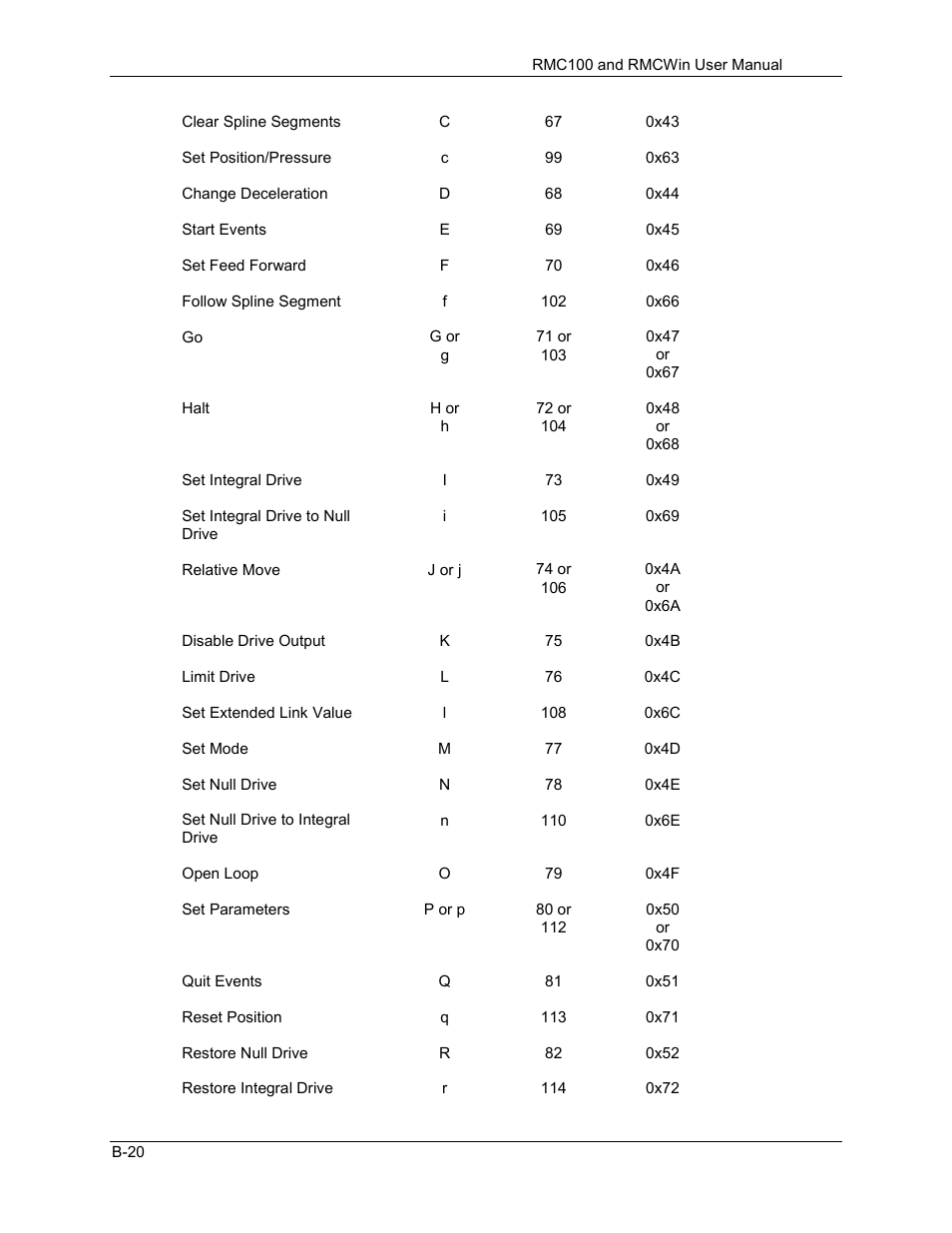 Delta RMC101 User Manual | Page 768 / 951