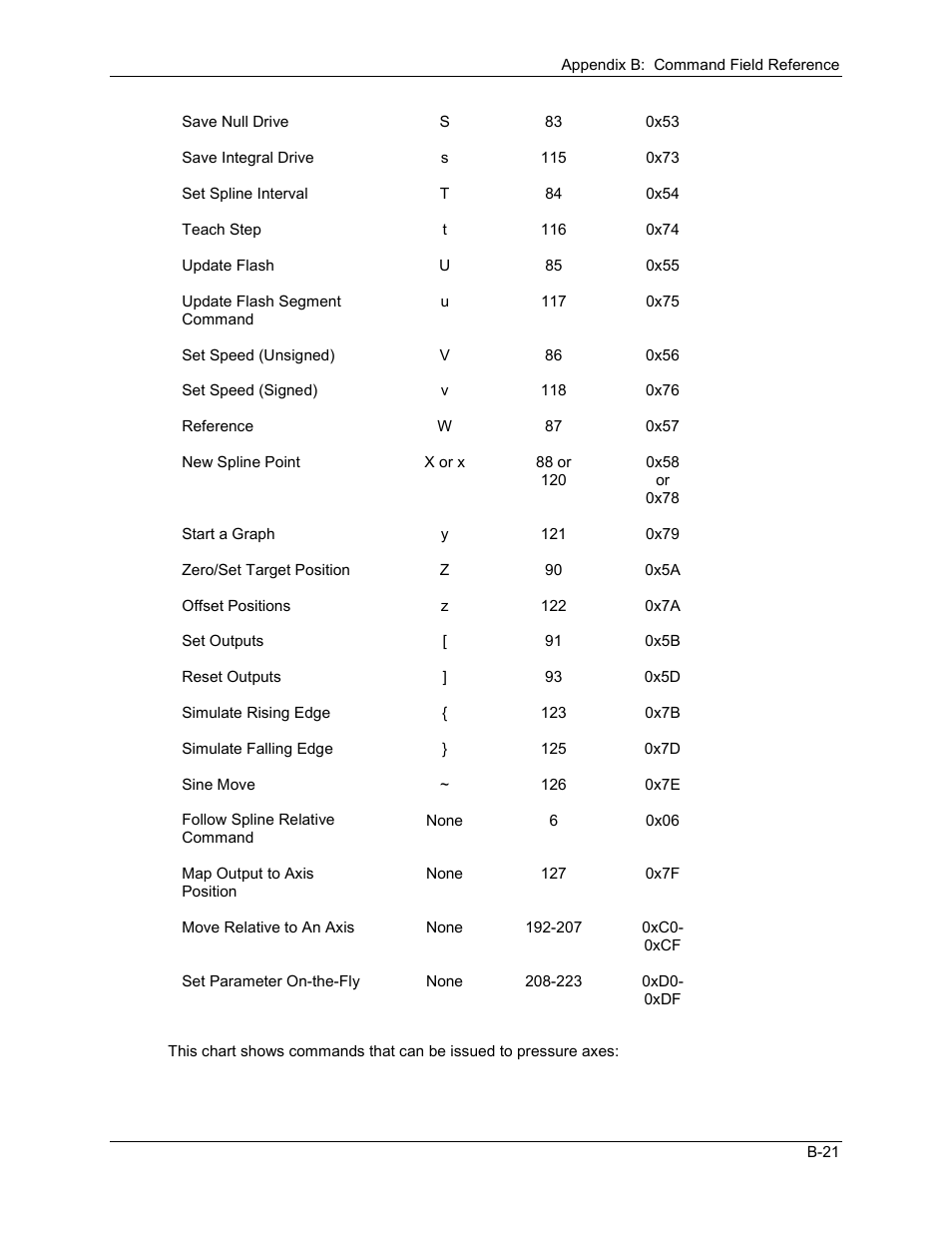 Delta RMC101 User Manual | Page 769 / 951