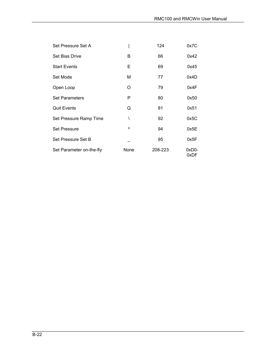 Delta RMC101 User Manual | Page 770 / 951