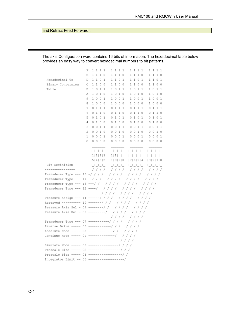 C.1.2 configuration word bit map | Delta RMC101 User Manual | Page 774 / 951