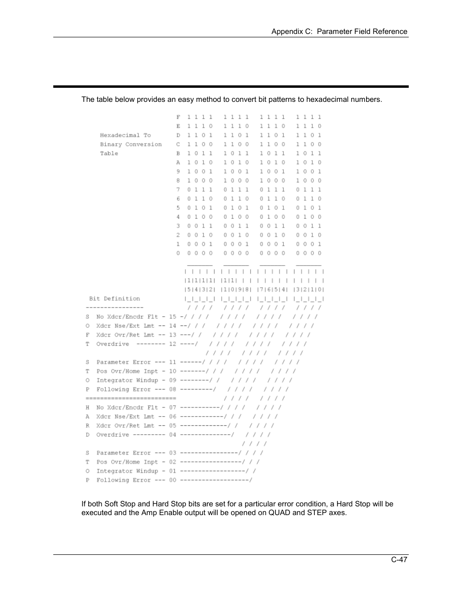 C.3.17 auto stop bit map | Delta RMC101 User Manual | Page 817 / 951