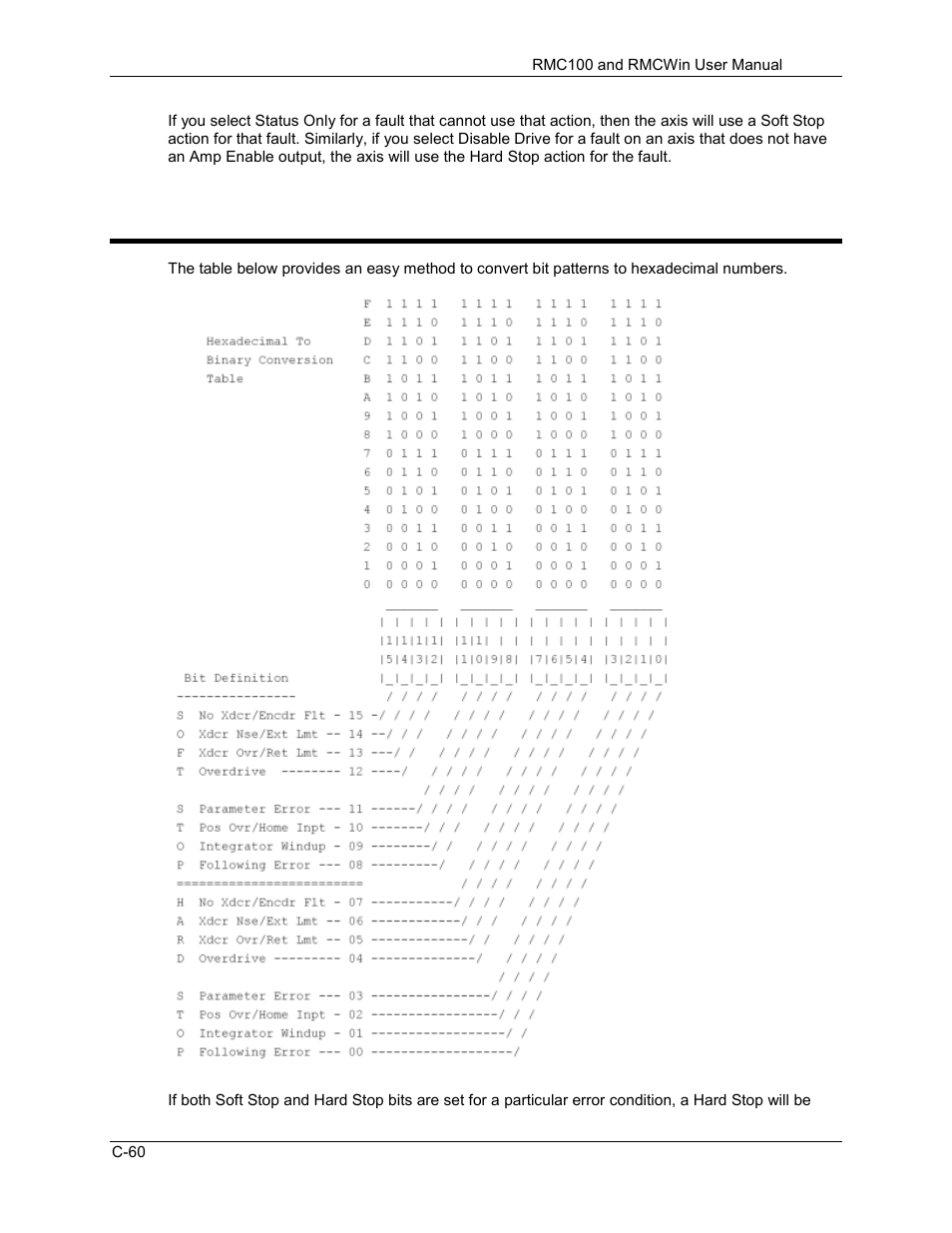 C.4.17 auto stop bit map | Delta RMC101 User Manual | Page 830 / 951