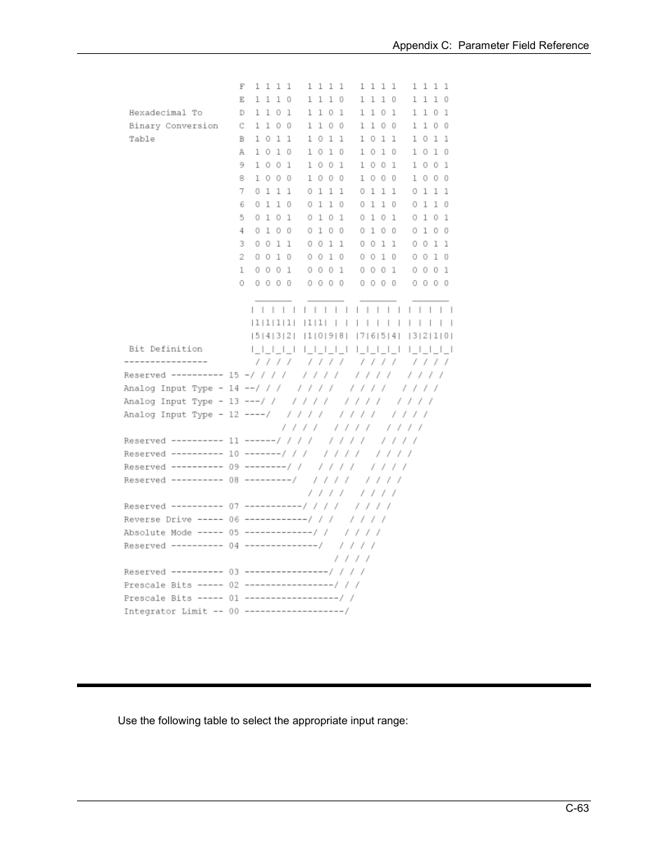 C.5.3 configuration bits - analog specific | Delta RMC101 User Manual | Page 833 / 951