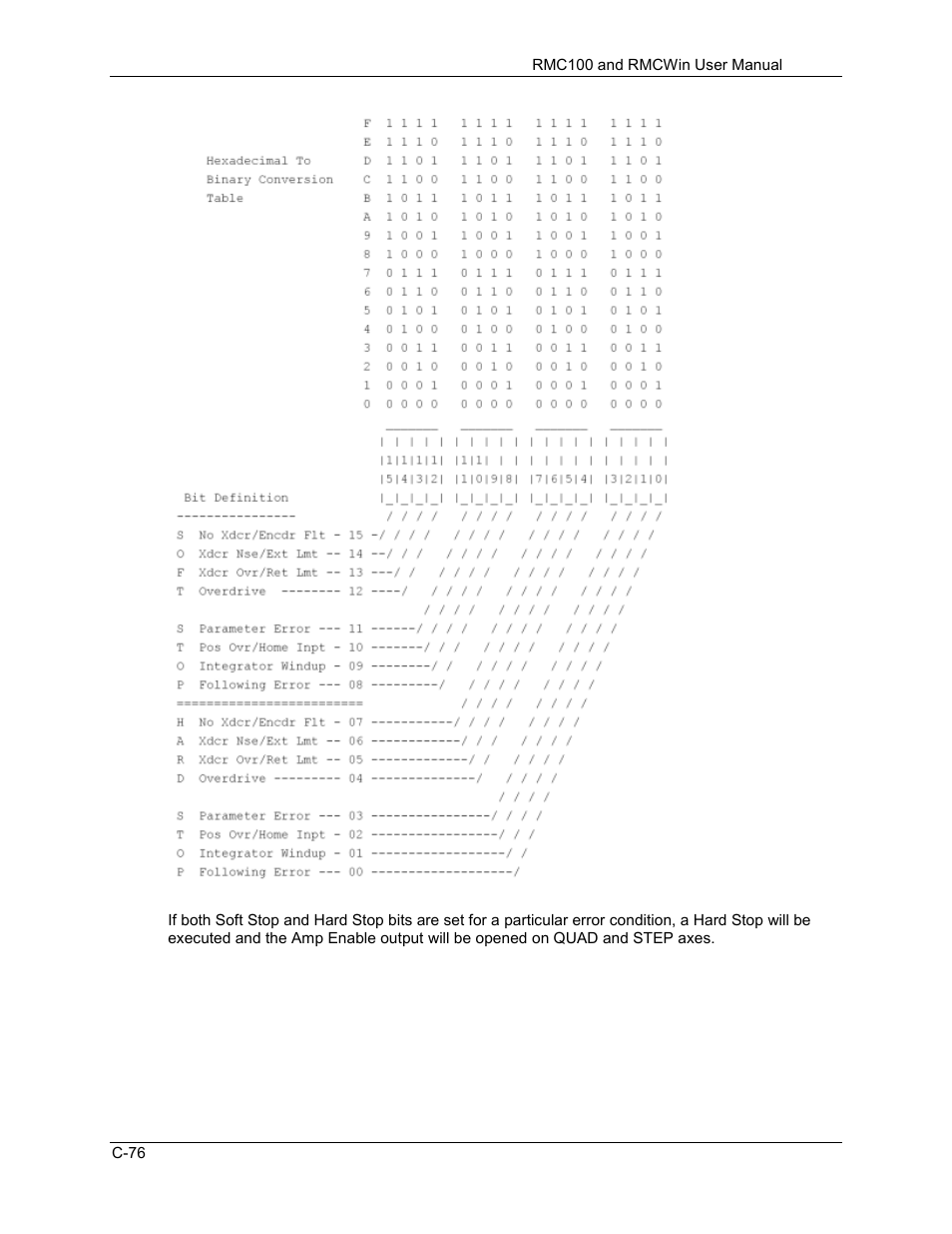 Delta RMC101 User Manual | Page 846 / 951
