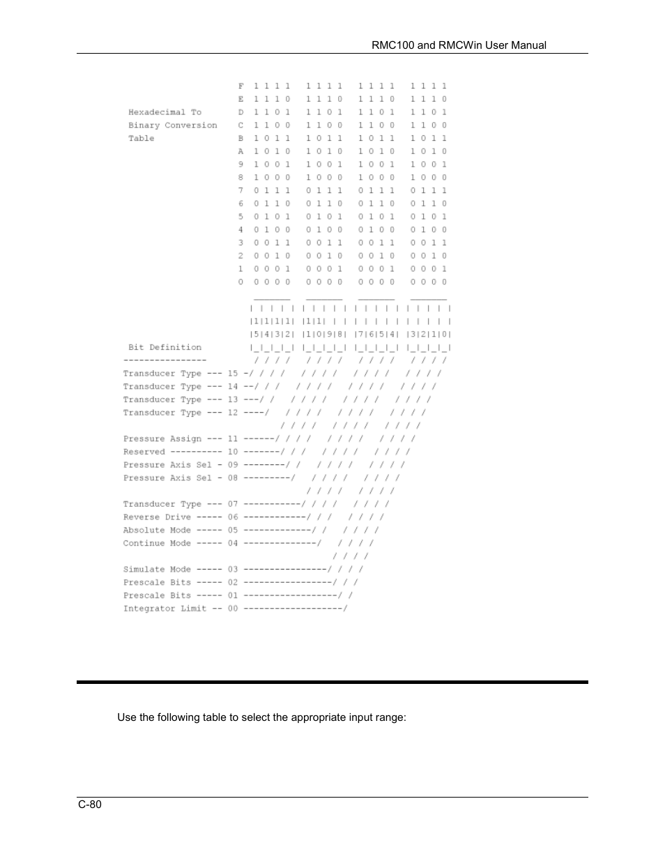 C.6.3 configuration bits - analog specific | Delta RMC101 User Manual | Page 850 / 951