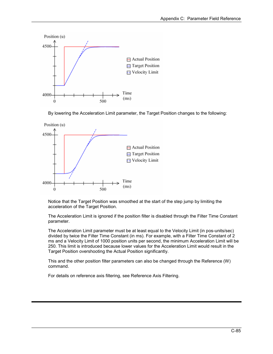 Filter time constant (reference), C.6.10 filter time constant (reference) | Delta RMC101 User Manual | Page 855 / 951