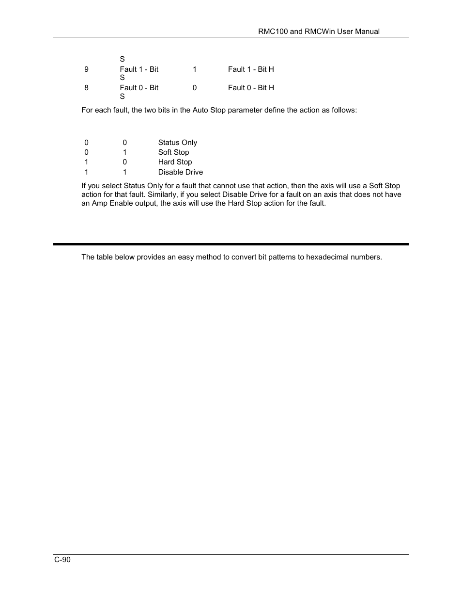 C.6.15 auto stop bit map | Delta RMC101 User Manual | Page 860 / 951
