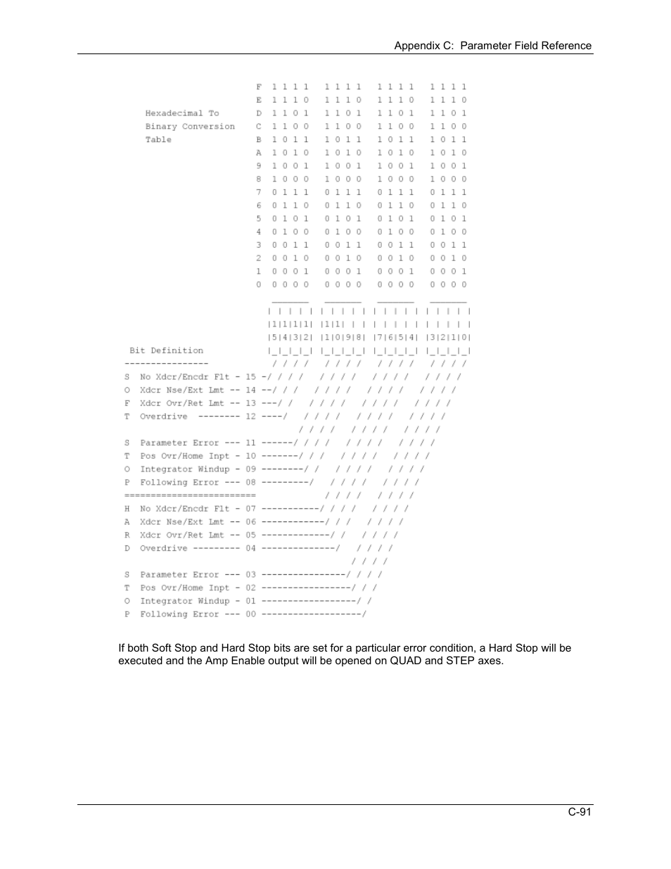 Delta RMC101 User Manual | Page 861 / 951