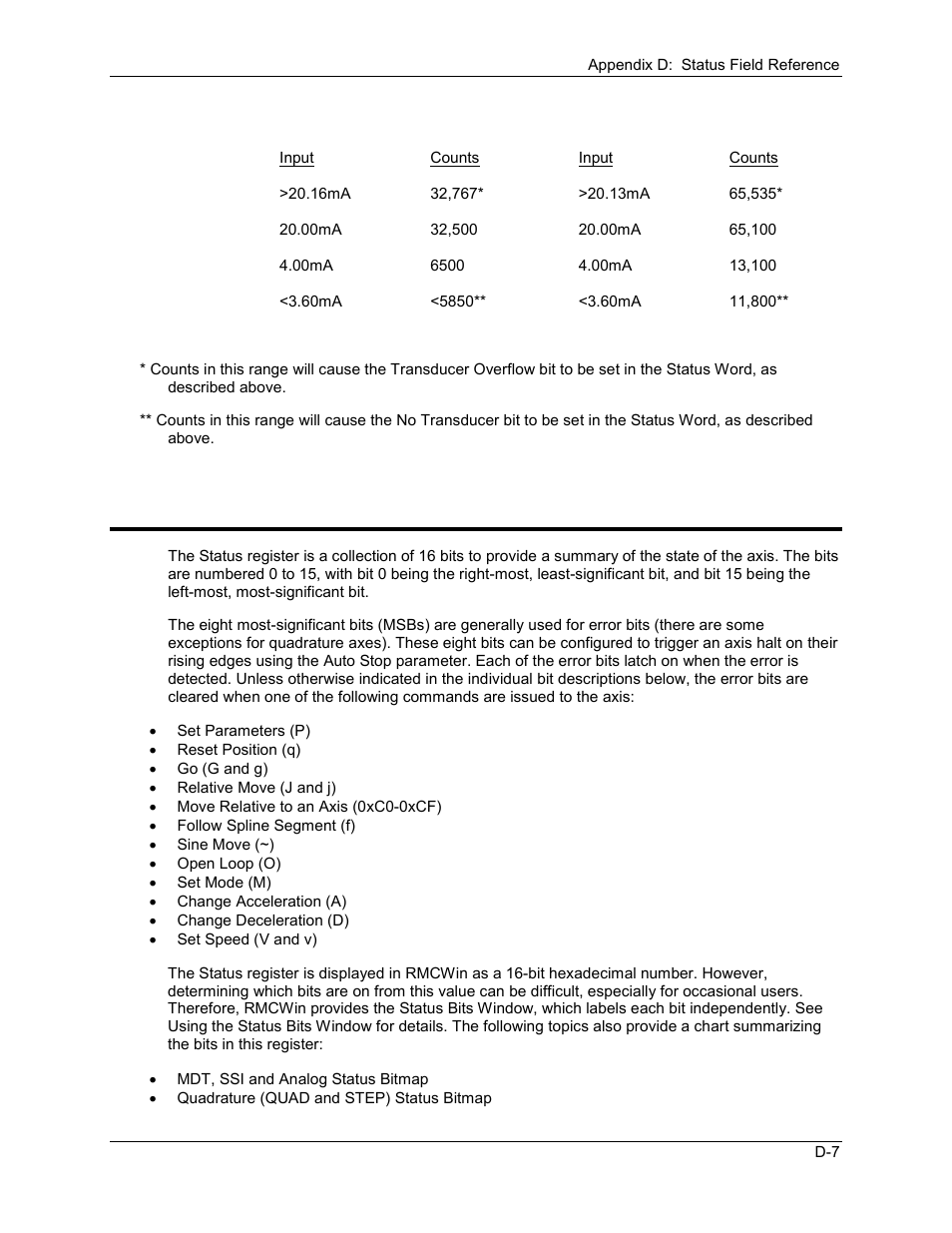 Status (position/speed), D.2.5 status (position/speed) | Delta RMC101 User Manual | Page 869 / 951