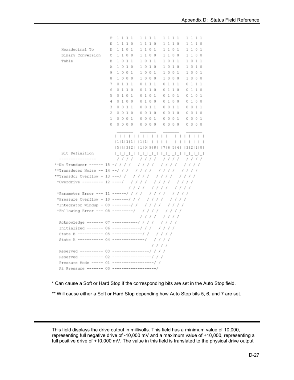 Drive, D.3.6 drive | Delta RMC101 User Manual | Page 889 / 951