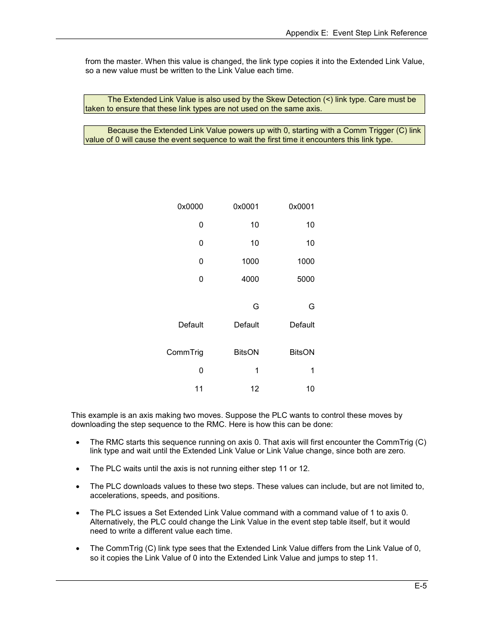 Delta RMC101 User Manual | Page 895 / 951