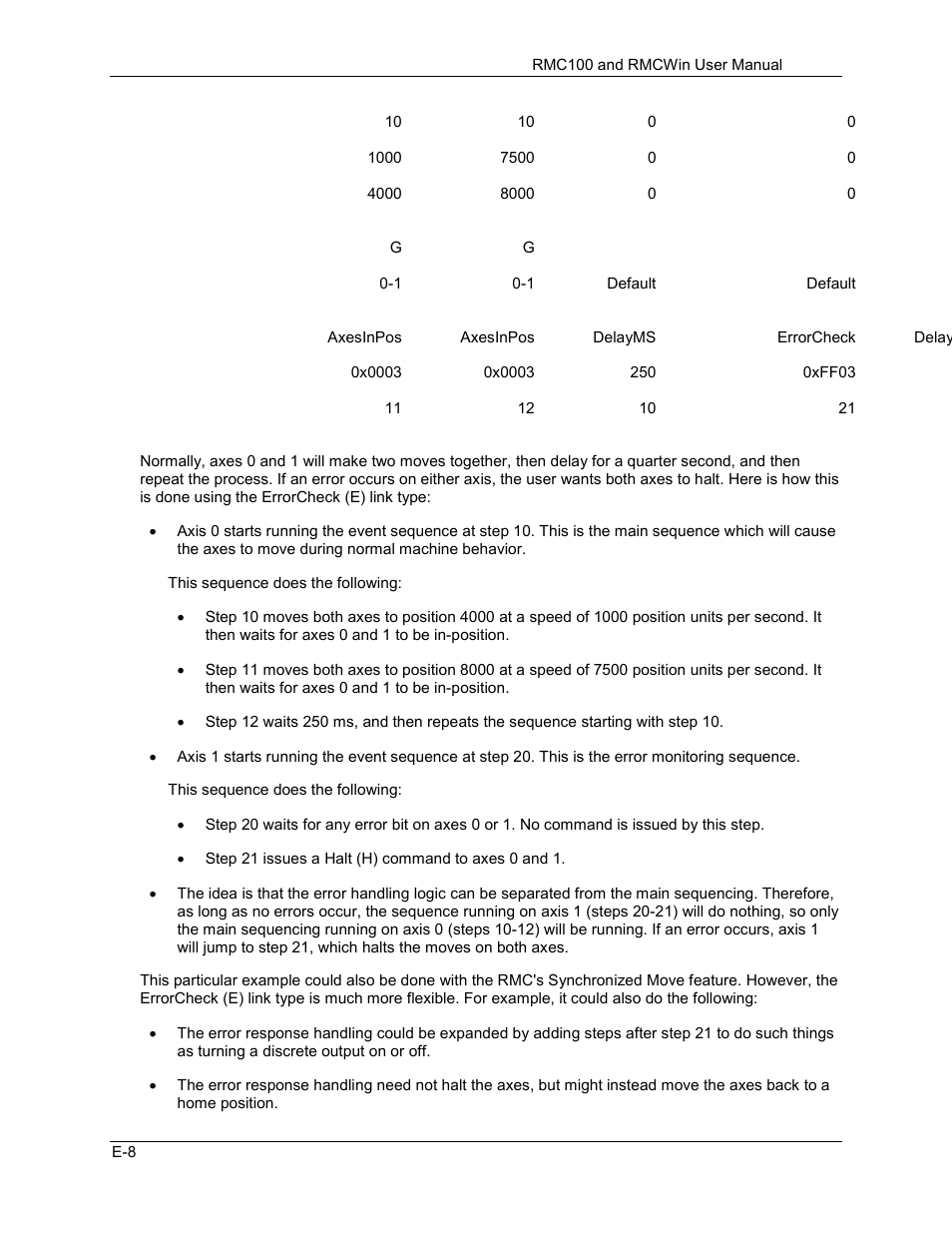 Delta RMC101 User Manual | Page 898 / 951