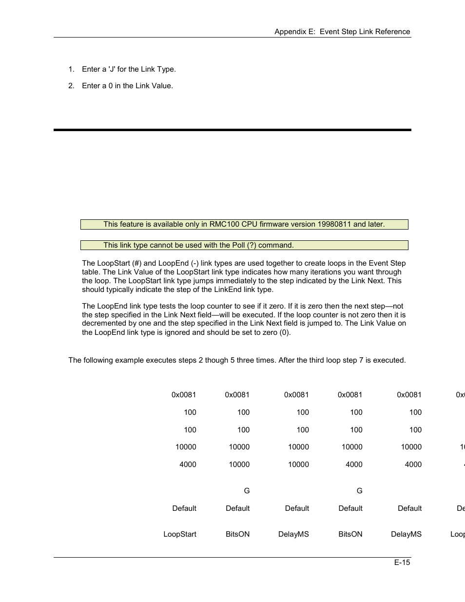 Link type - loop, E.4.8 link type - loop | Delta RMC101 User Manual | Page 905 / 951