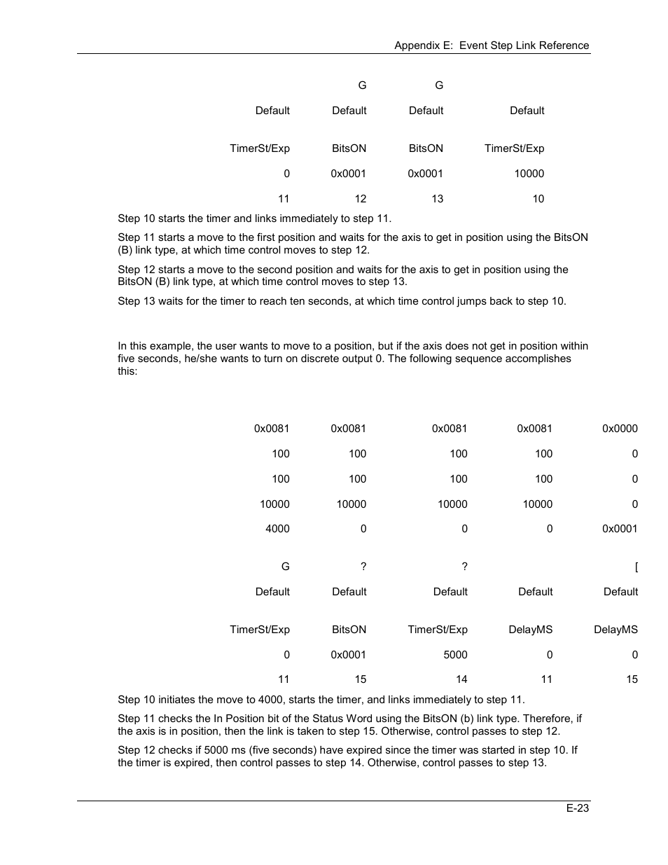 Delta RMC101 User Manual | Page 913 / 951