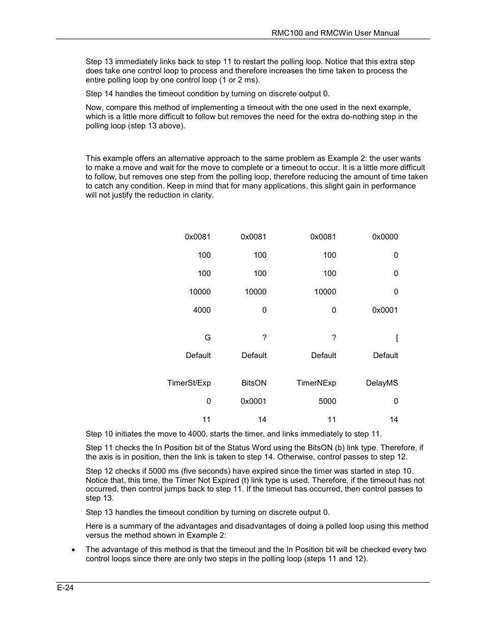 Delta RMC101 User Manual | Page 914 / 951