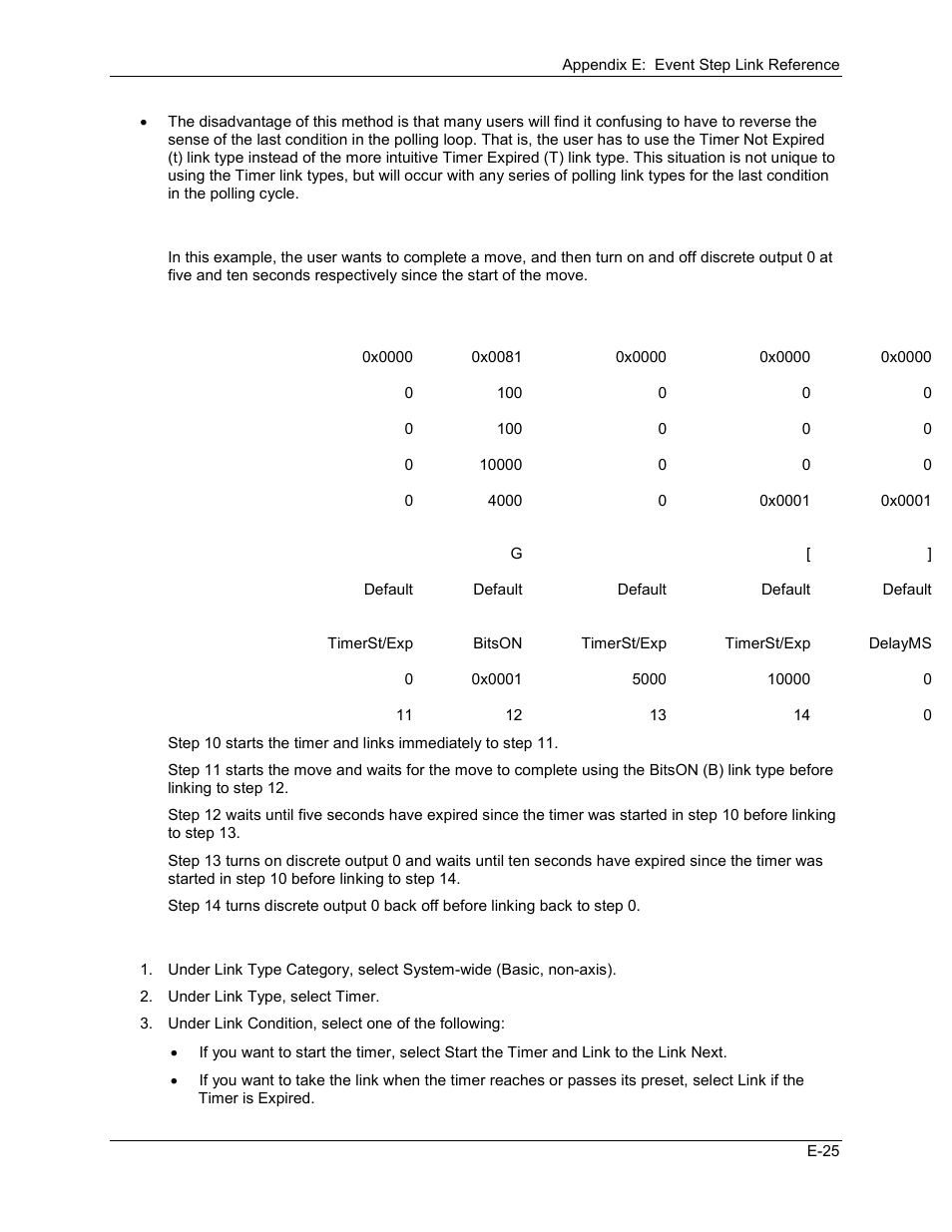 Delta RMC101 User Manual | Page 915 / 951