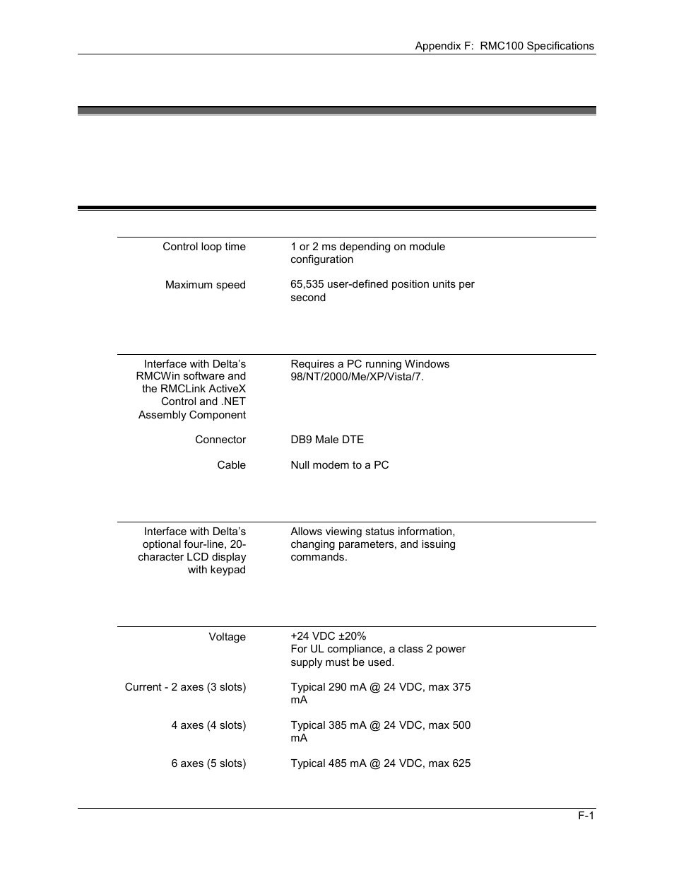 Appendix f: rmc100 specifications, Ppendix, Rmc100 | Pecifications, F.1 rmc100 specifications | Delta RMC101 User Manual | Page 925 / 951