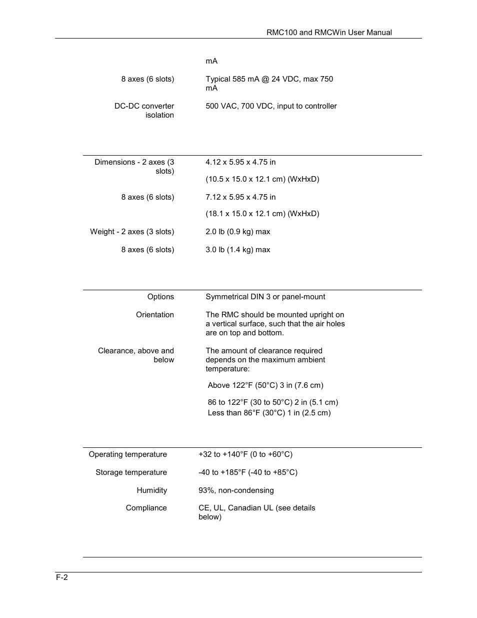 Delta RMC101 User Manual | Page 926 / 951