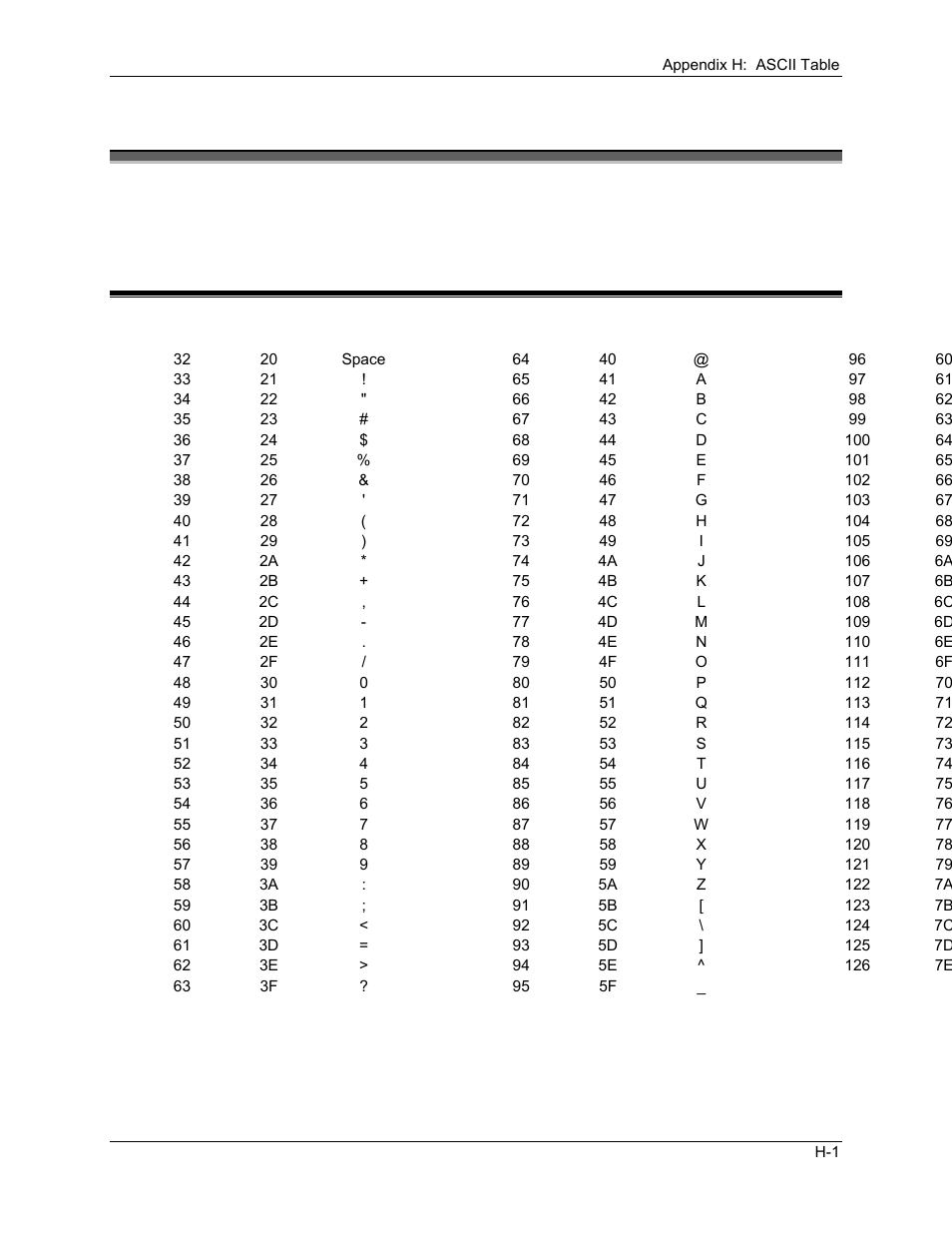 Appendix h: ascii table, Ppendix, Ascii | Able, H.1 ascii table | Delta RMC101 User Manual | Page 933 / 951