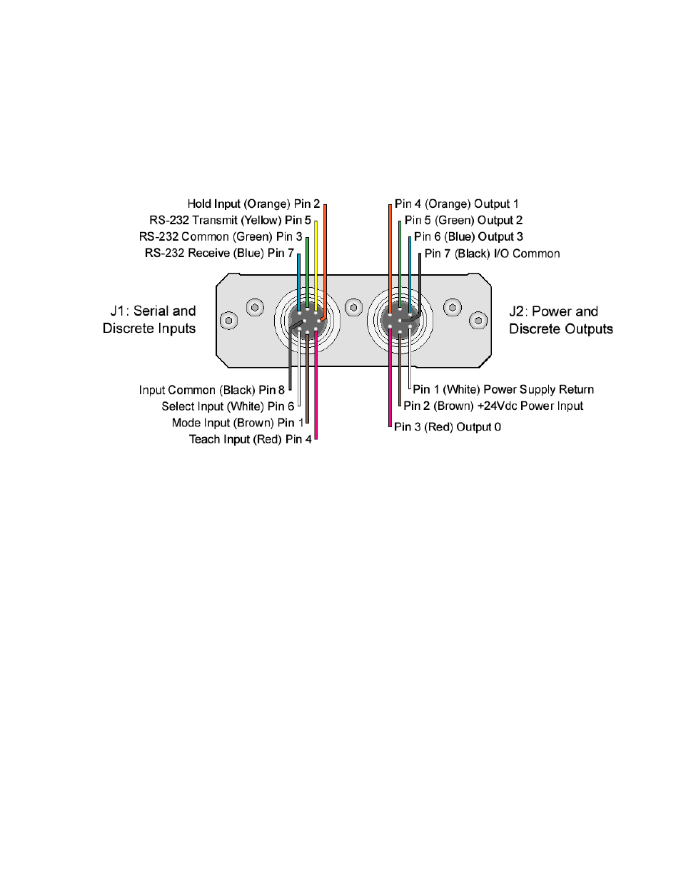 4 wiring and cable details, Wiring and cable details | Delta CS24D User Manual | Page 12 / 34