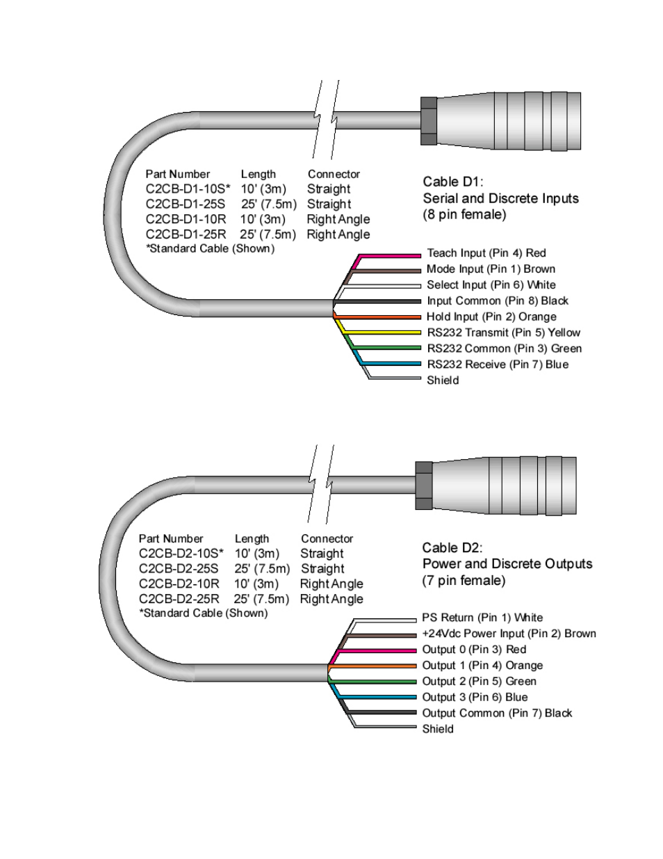 Delta CS24D User Manual | Page 13 / 34