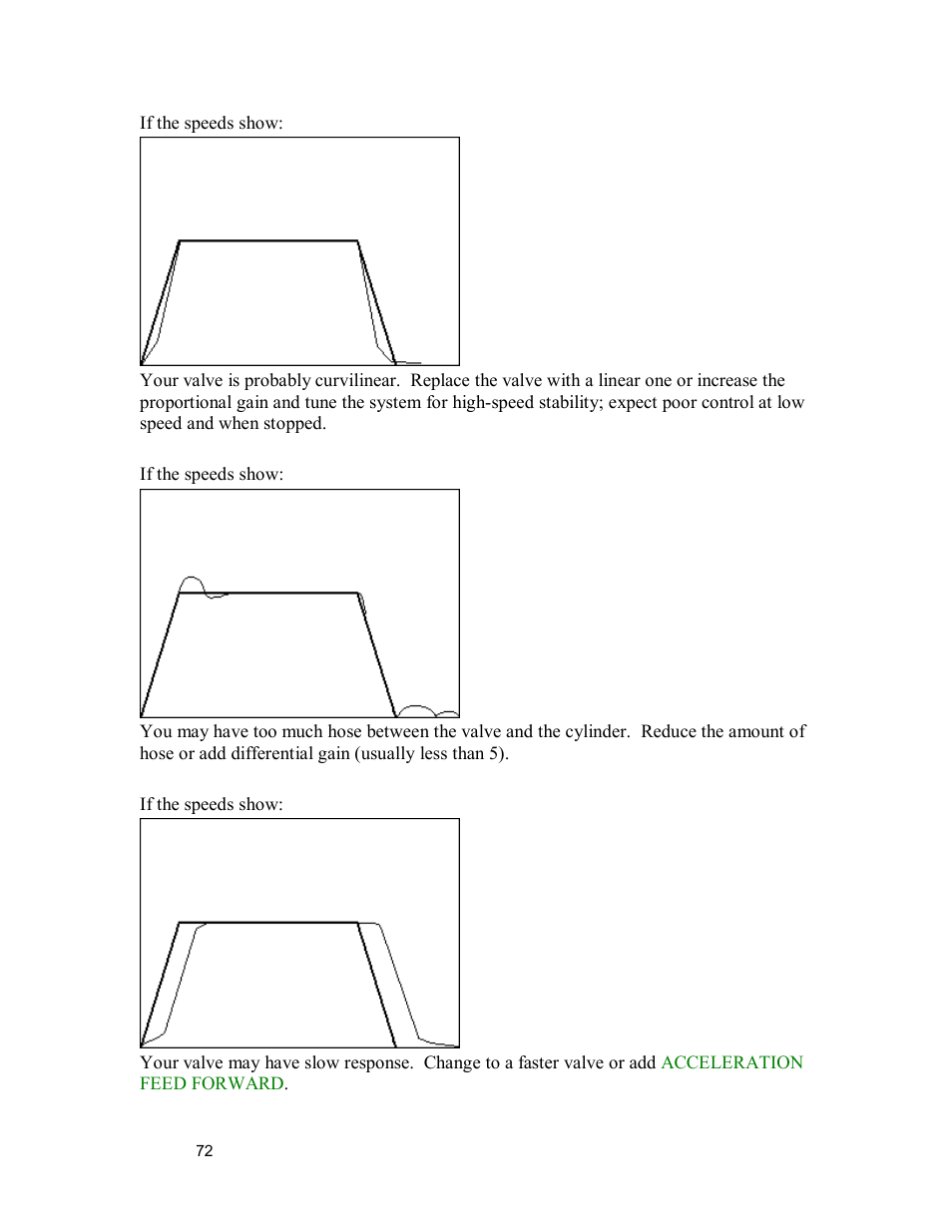 Delta MMC120 User Manual | Page 72 / 150