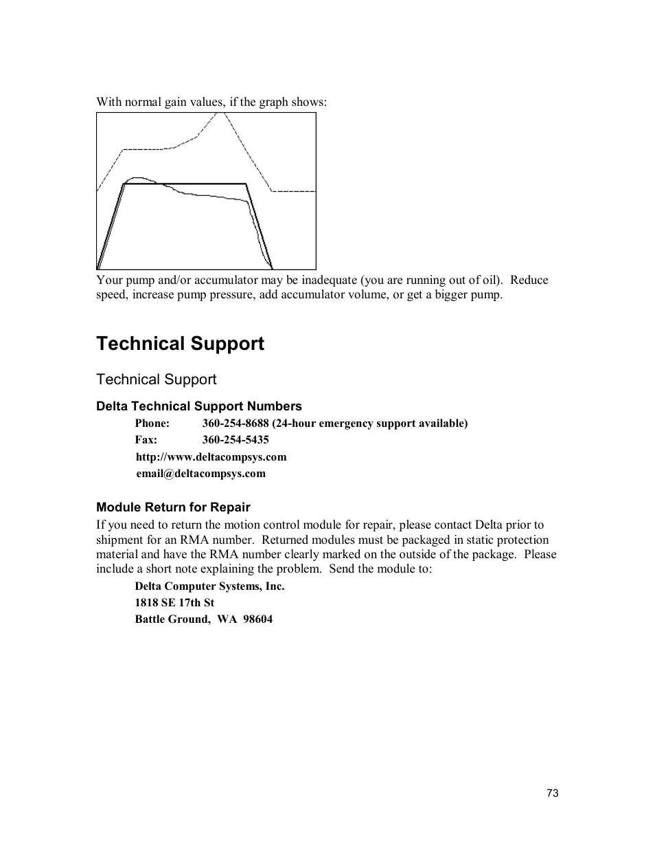 Technical support | Delta MMC120 User Manual | Page 73 / 150