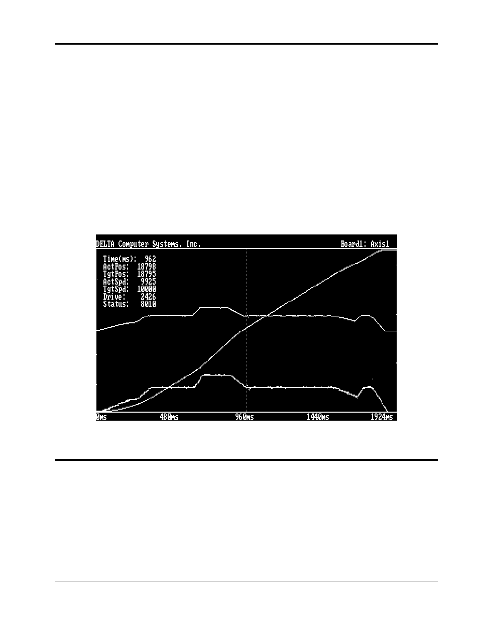 Diagnostic graphs | Delta MMC120 User Manual | Page 83 / 105