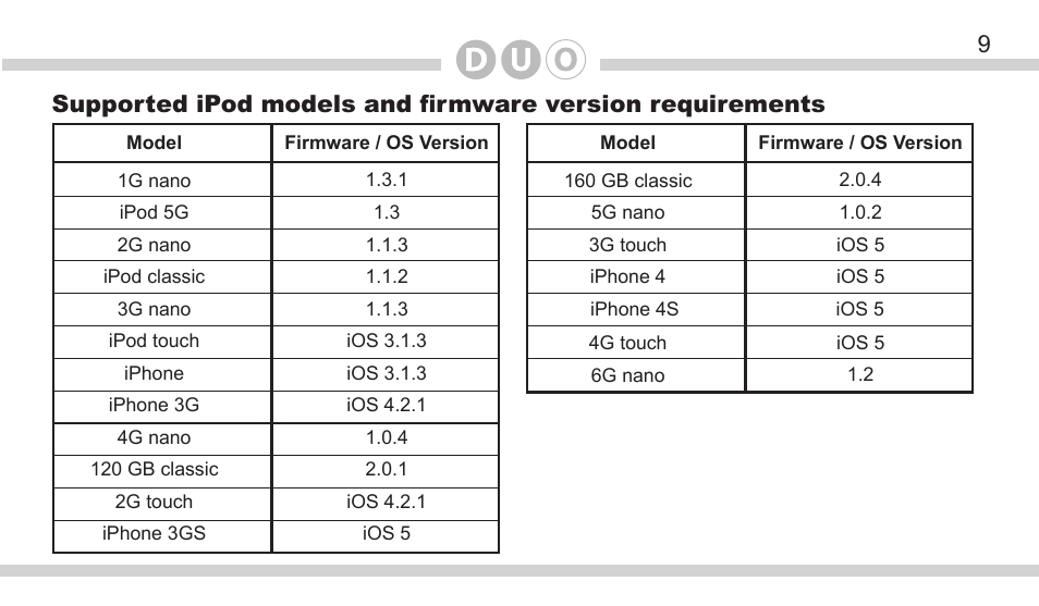 DICE Electronics DOU Honda User Manual | Page 9 / 40