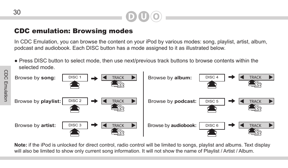 Cdc emulation: browsing modes | DICE Electronics DOU VW User Manual | Page 30 / 48