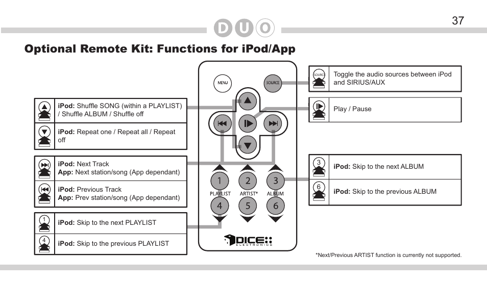 Optional remote kit: functions for ipod/app | DICE Electronics DOU VW User Manual | Page 37 / 48