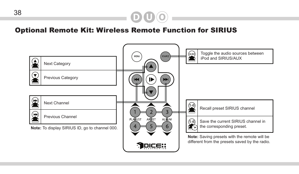 DICE Electronics DOU VW User Manual | Page 38 / 48