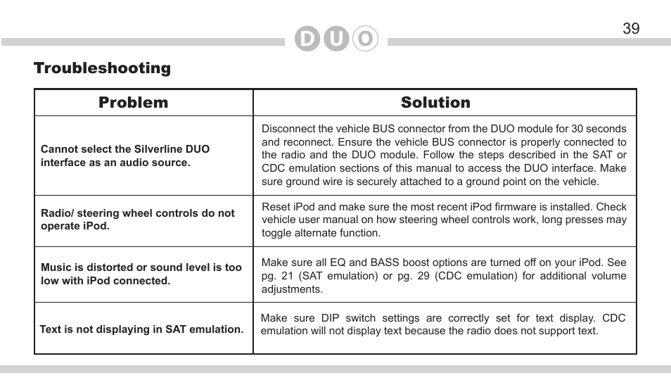 39 troubleshooting problem solution | DICE Electronics DOU VW User Manual | Page 39 / 48