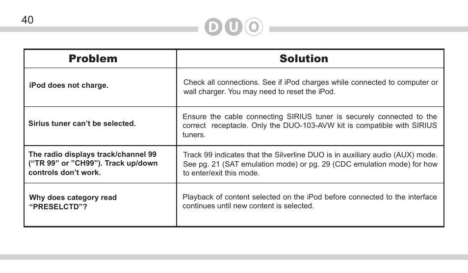 40 problem solution | DICE Electronics DOU VW User Manual | Page 40 / 48