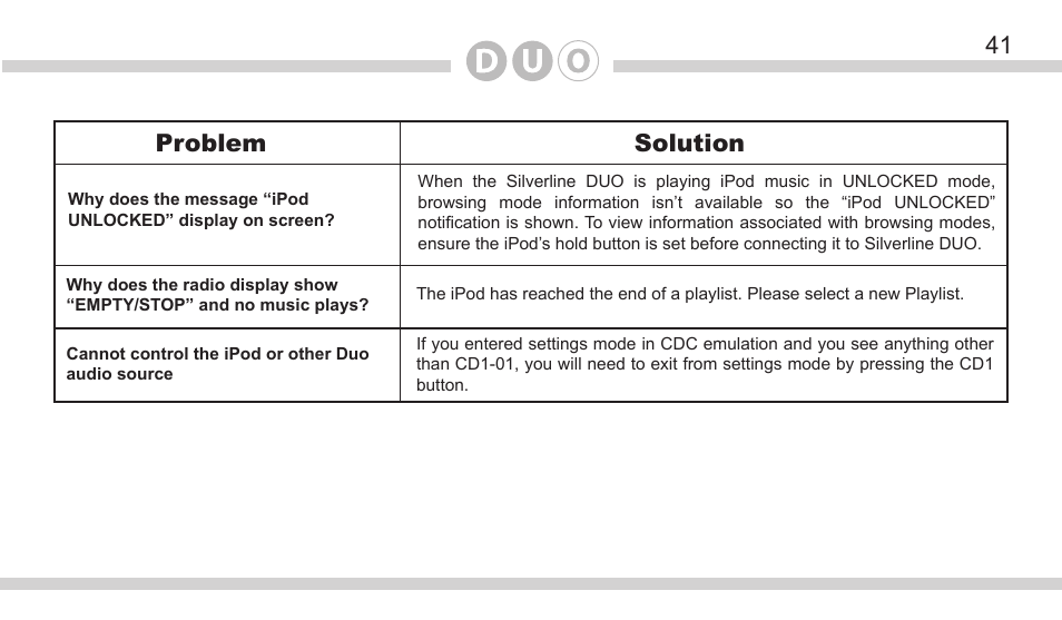 Problem solution | DICE Electronics DOU VW User Manual | Page 41 / 48