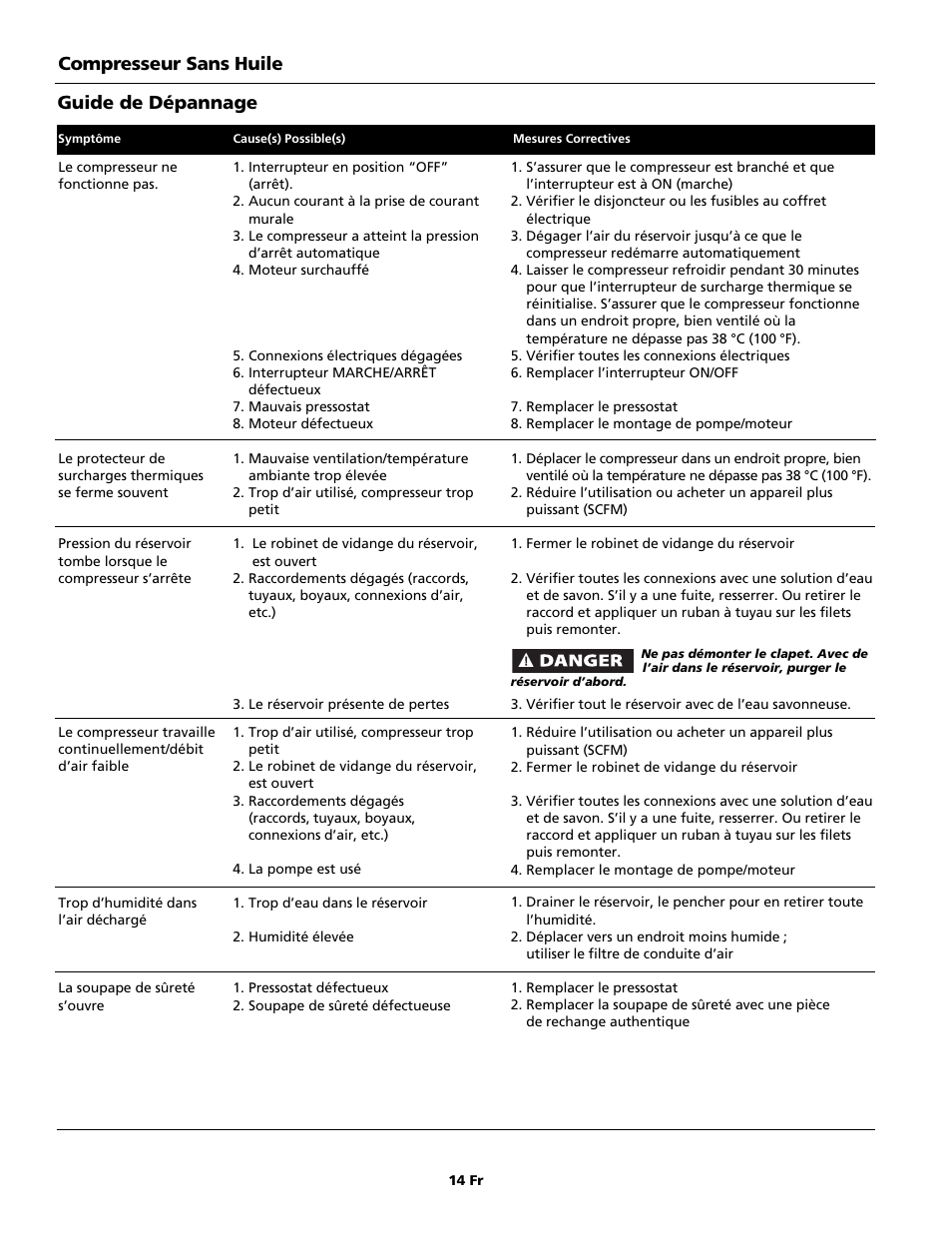 Compresseur sans huile guide de dépannage | Campbell Hausfeld FP209699DB User Manual | Page 14 / 24