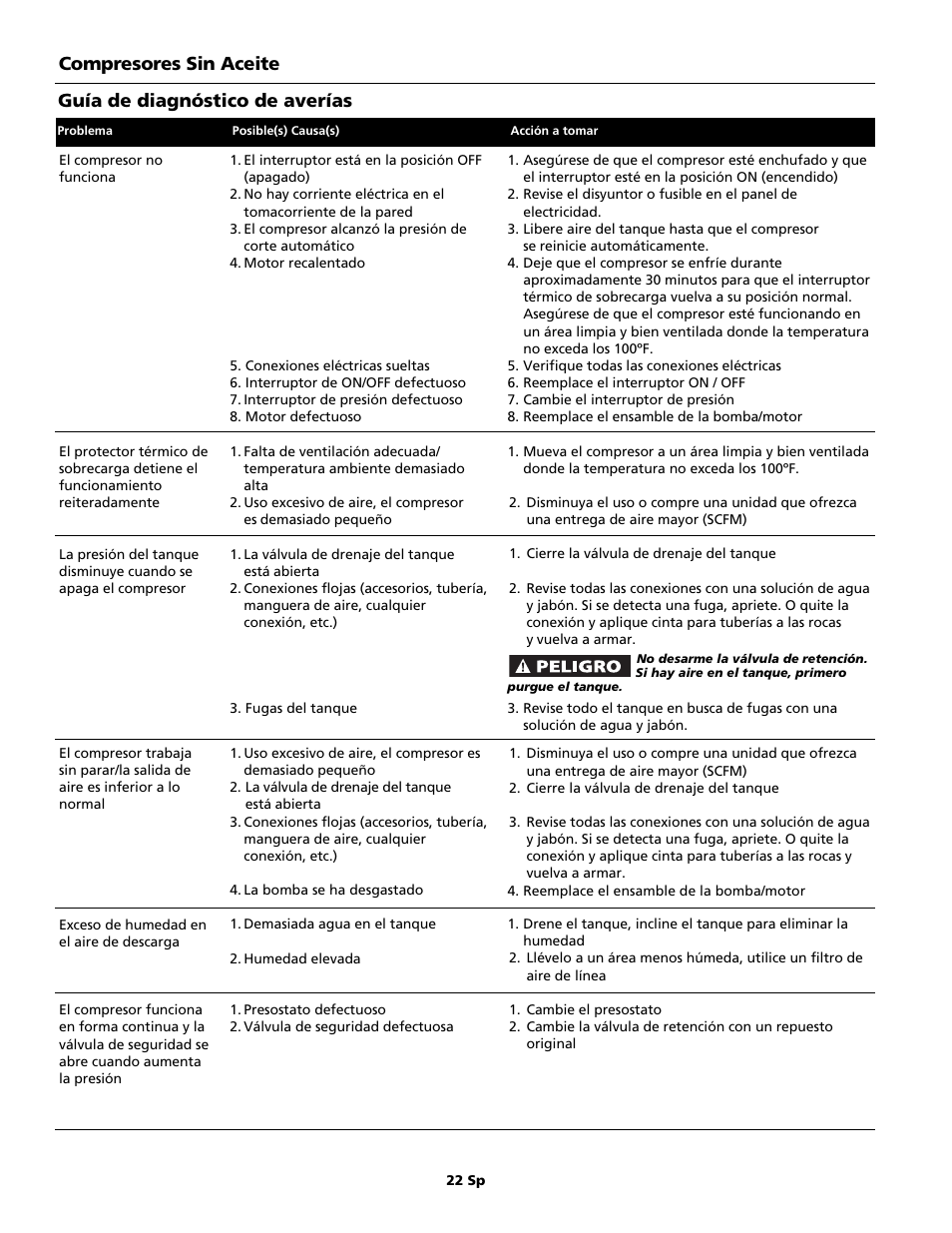 Campbell Hausfeld FP209699DB User Manual | Page 22 / 24