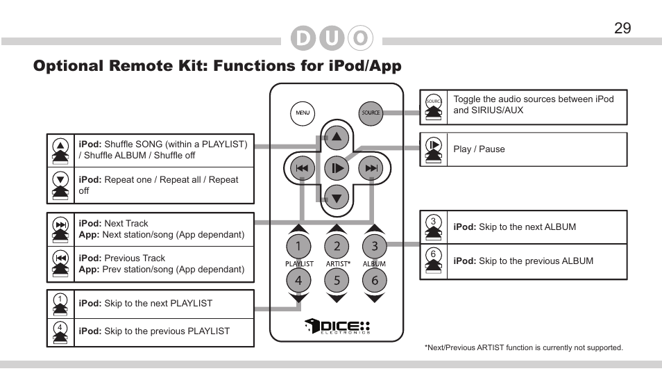 Optional remote kit: functions for ipod/app | DICE Electronics DOU Nissan User Manual | Page 29 / 40