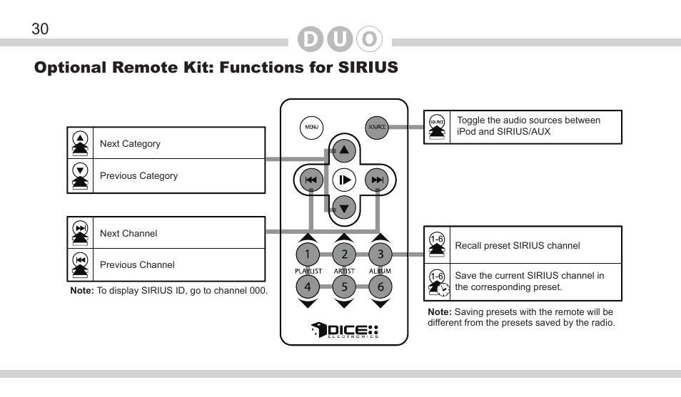 30 optional remote kit: functions for sirius | DICE Electronics DOU Nissan User Manual | Page 30 / 40