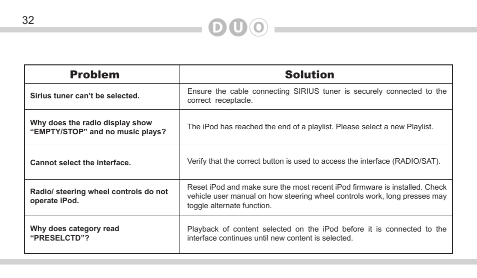 Problem solution | DICE Electronics DOU Nissan User Manual | Page 32 / 40