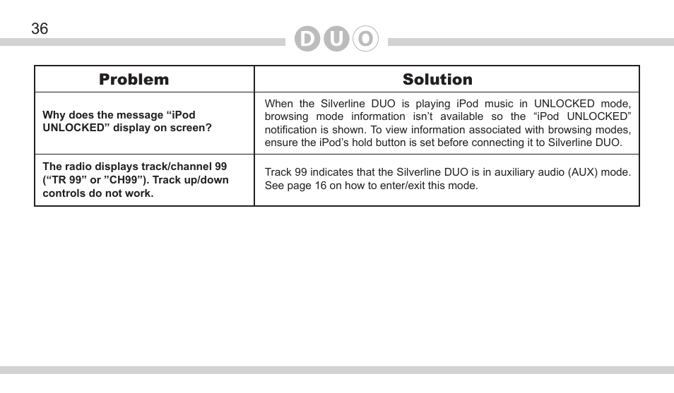 36 problem solution | DICE Electronics DOU Toyota User Manual | Page 36 / 40