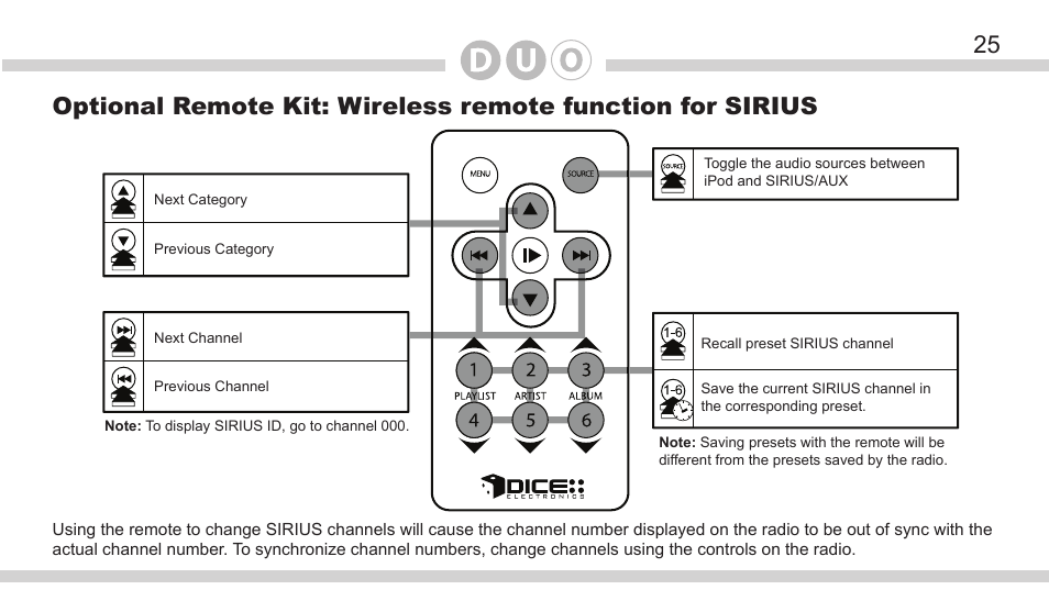 DICE Electronics DOU Mazda User Manual | Page 25 / 32