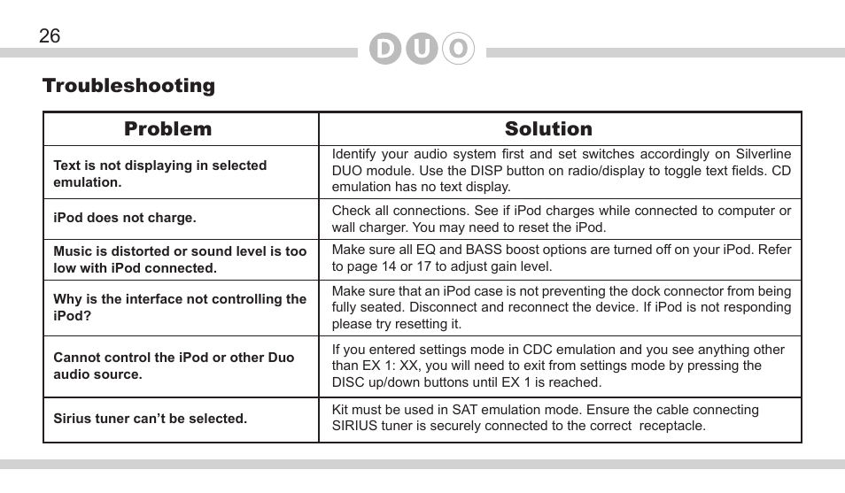 26 troubleshooting problem solution | DICE Electronics DOU Mazda User Manual | Page 26 / 32