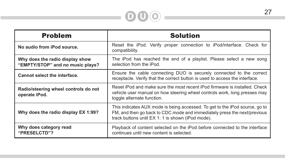 27 problem solution | DICE Electronics DOU Mazda User Manual | Page 27 / 32