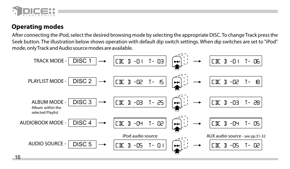 Operating modes | DICE Electronics DICE interface for iPod Honda User Manual | Page 16 / 36